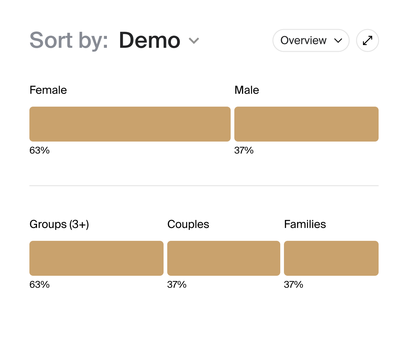 Demographics - Blocks